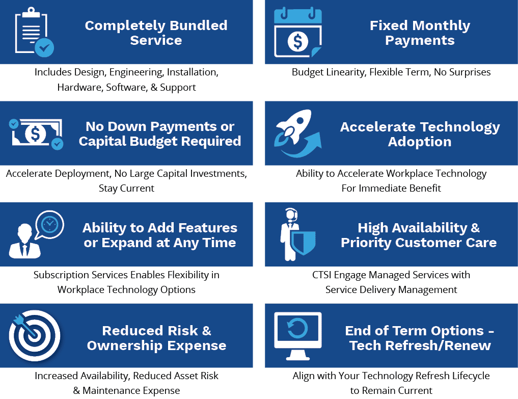 CTSI Subscription Services Customer Benefits